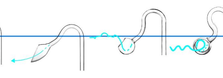 Different types of glass outflow pipes and their placement relative to the water line.